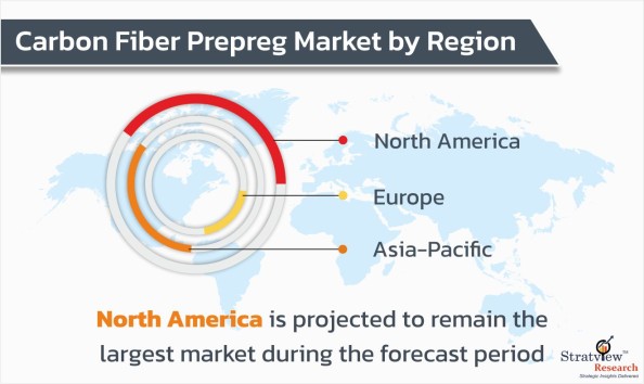 Carbon Fiber Prepreg Market Region